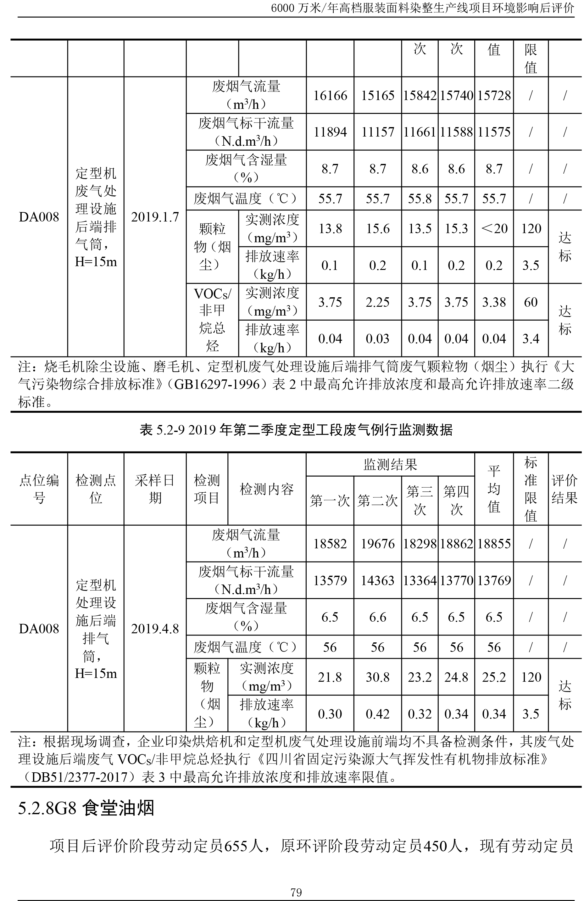yd12300云顶线路印染后评价报告--公示本20191008-85.jpg