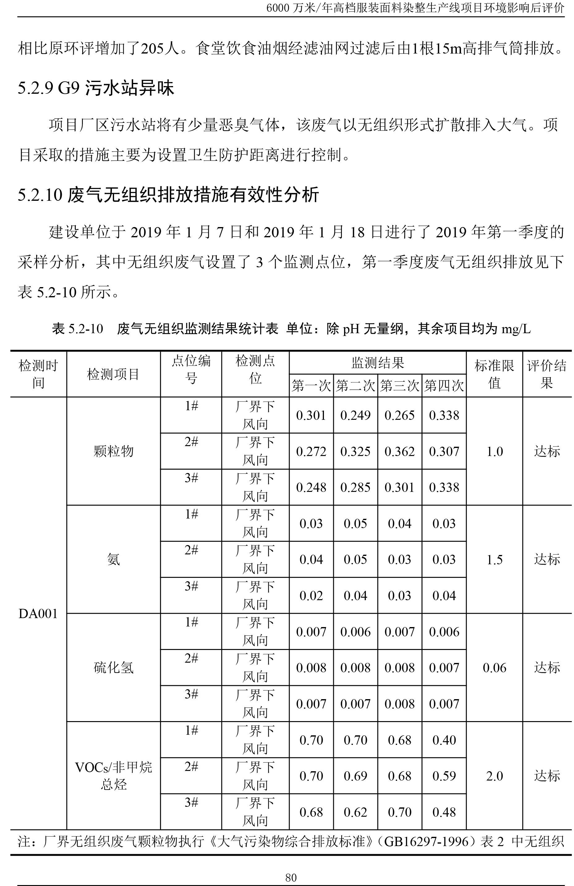 yd12300云顶线路印染后评价报告--公示本20191008-86.jpg