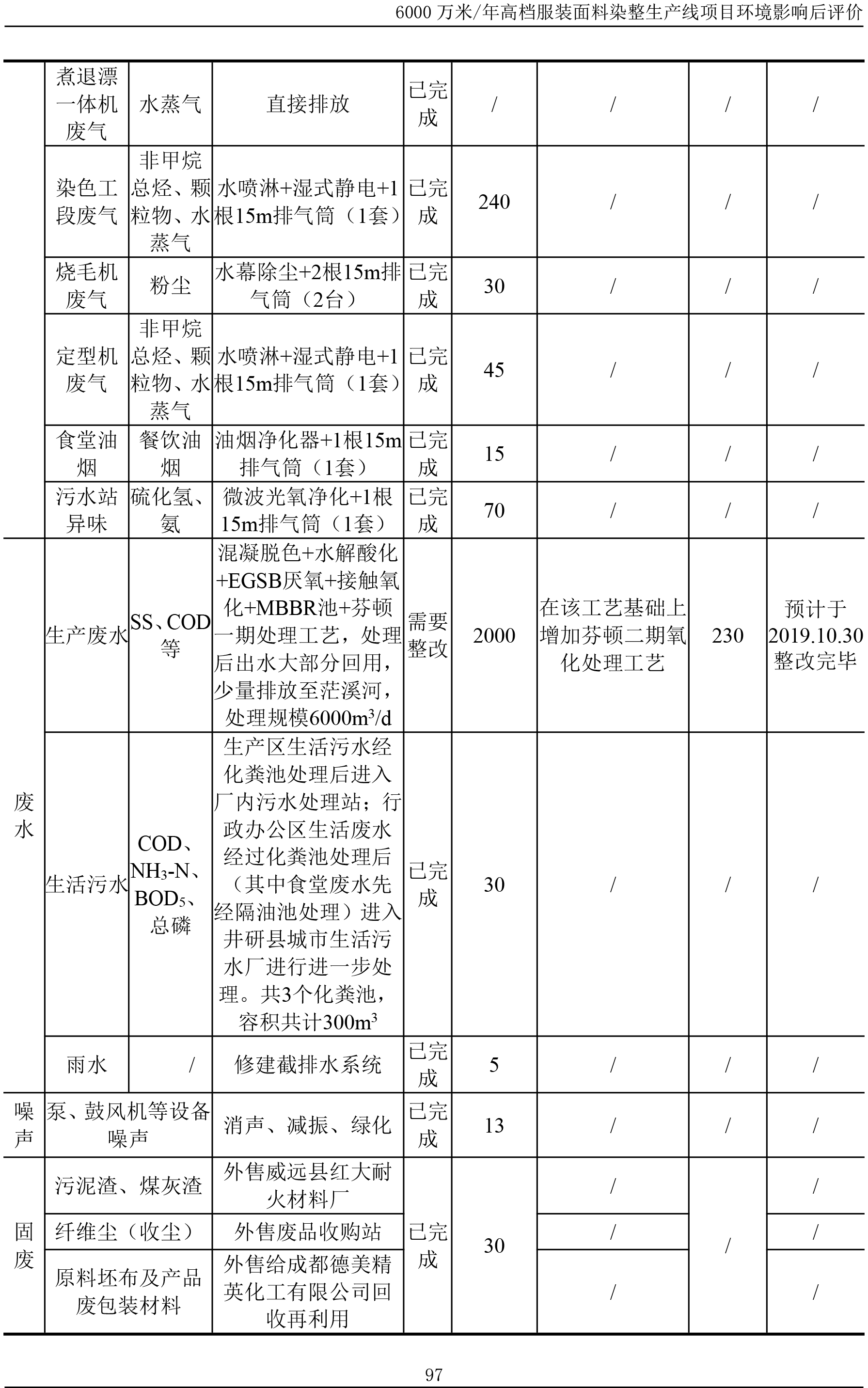 yd12300云顶线路印染后评价报告--公示本20191008-103.jpg
