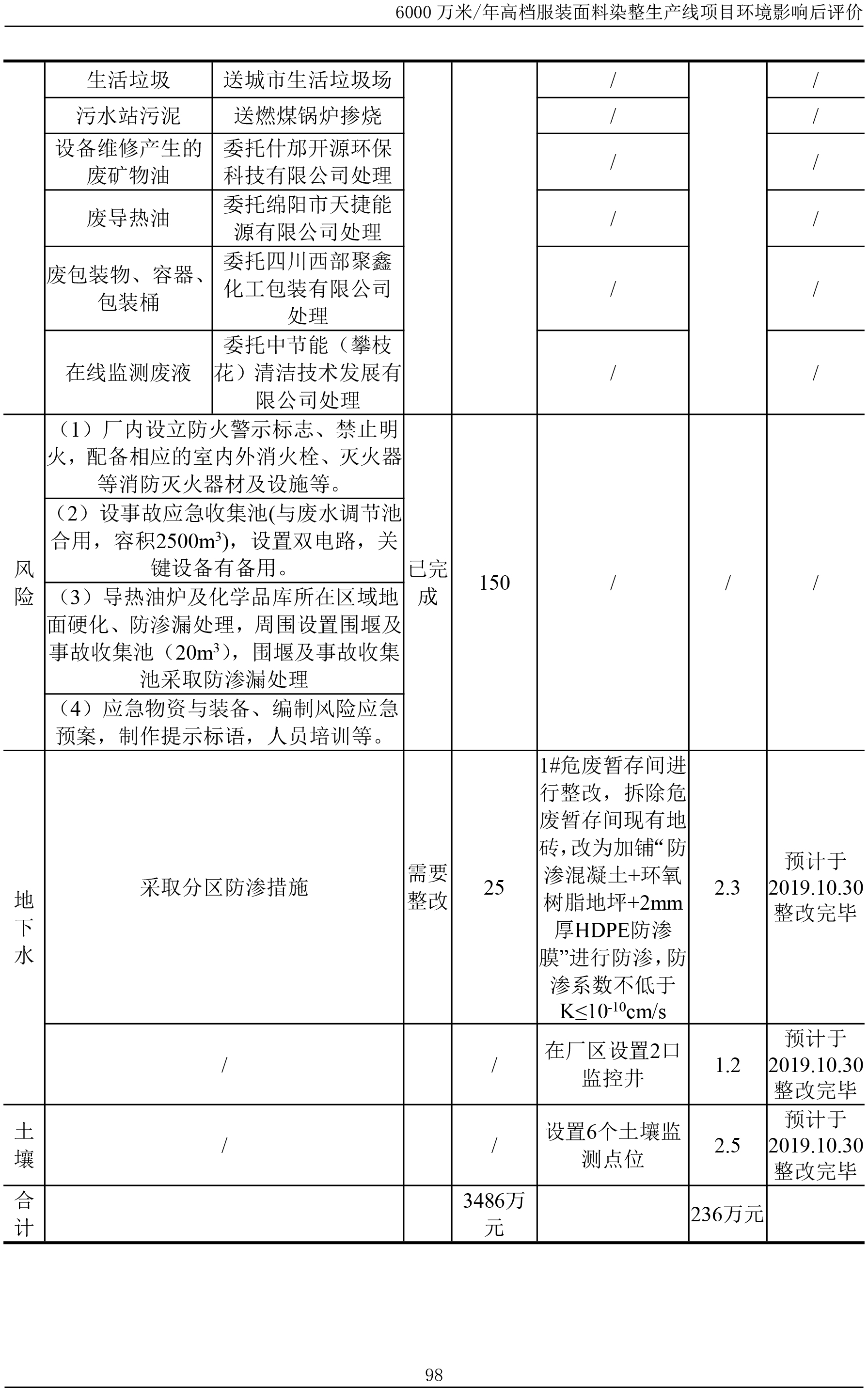 yd12300云顶线路印染后评价报告--公示本20191008-104.jpg