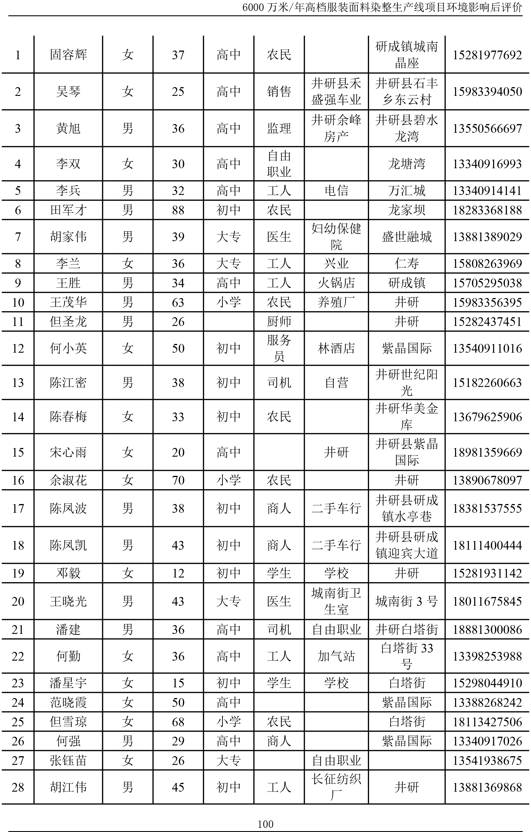yd12300云顶线路印染后评价报告--公示本20191008-106.jpg