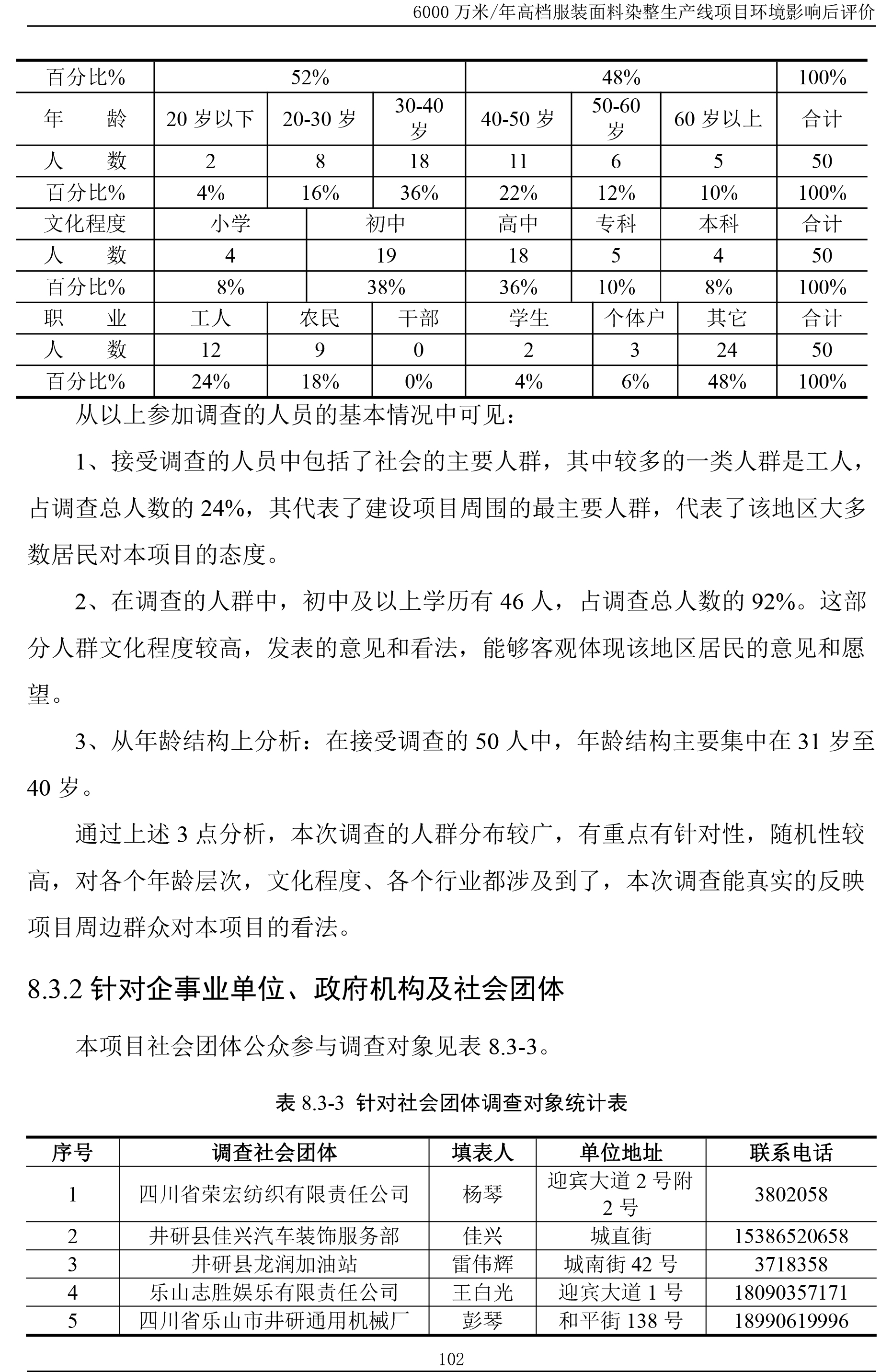 yd12300云顶线路印染后评价报告--公示本20191008-108.jpg